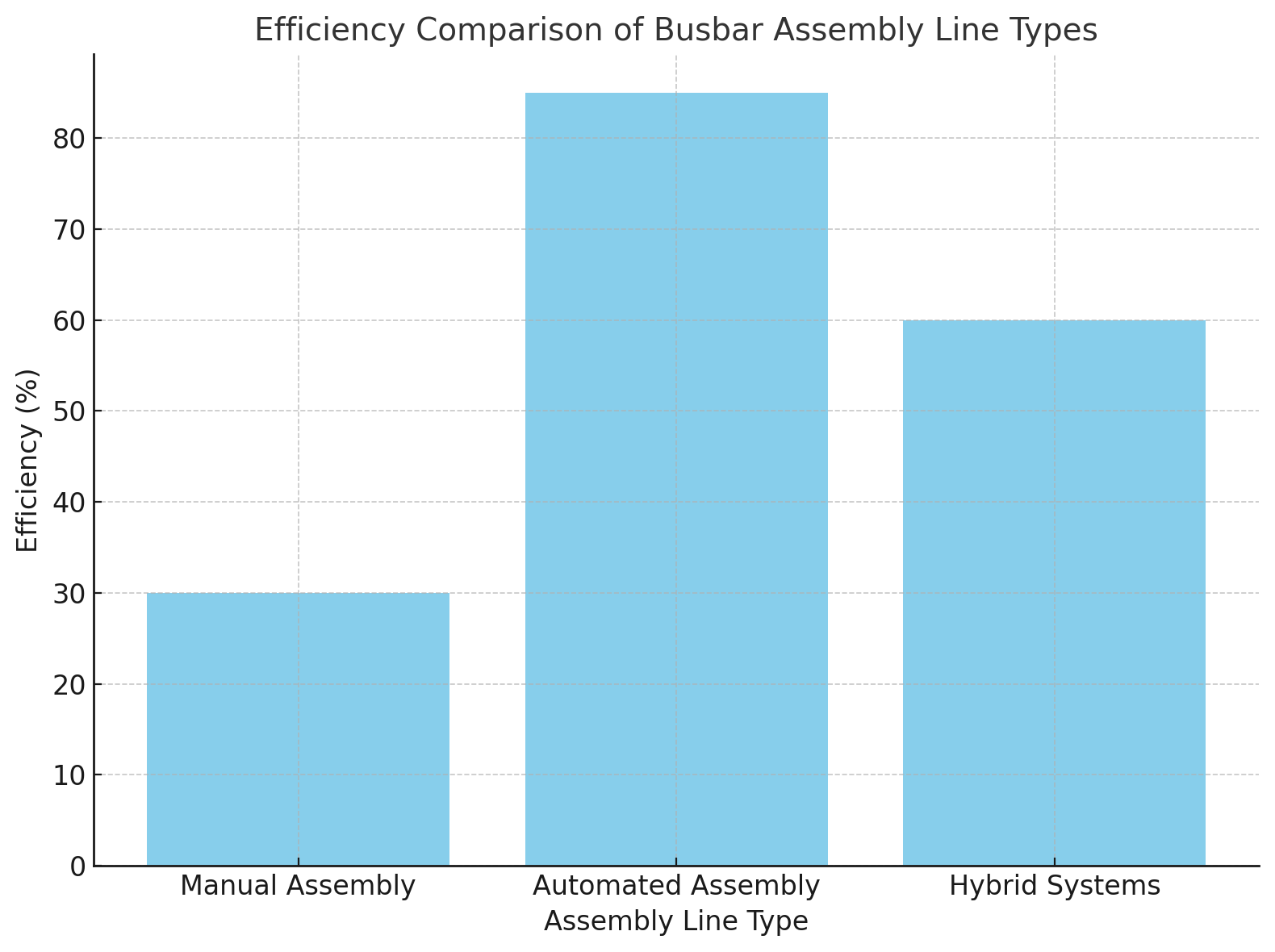 Efficiency Comparison مقارنة الكفاءة